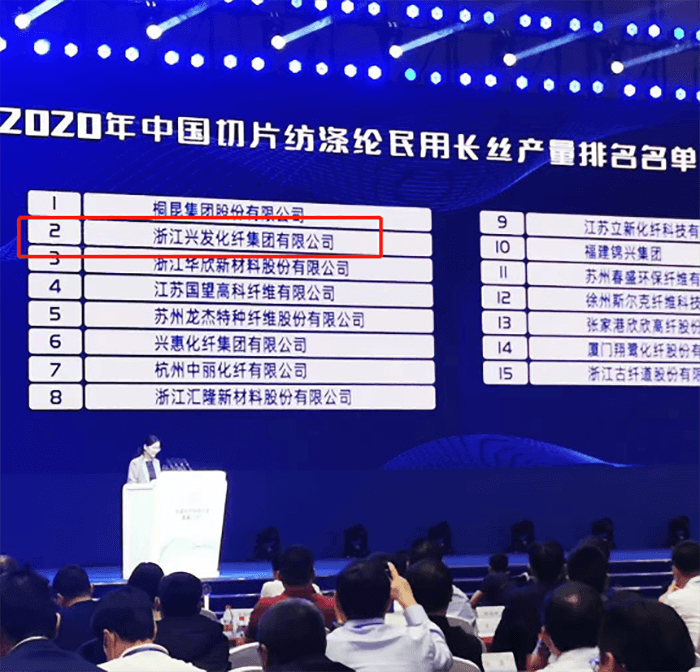 恭贺！豪门国际官网集团在2020年中国切片纺排名第二-豪门国际官网