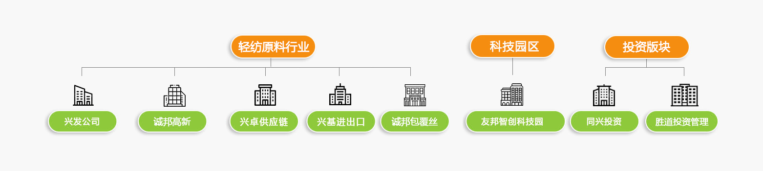 工业板块