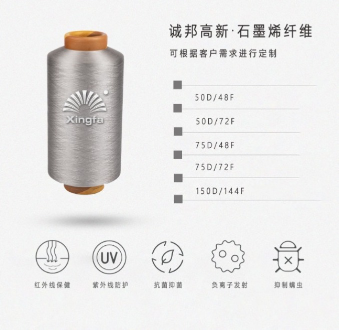 诚邦高新·石墨烯丨一纤多用 功效升级新选择-豪门国际官网